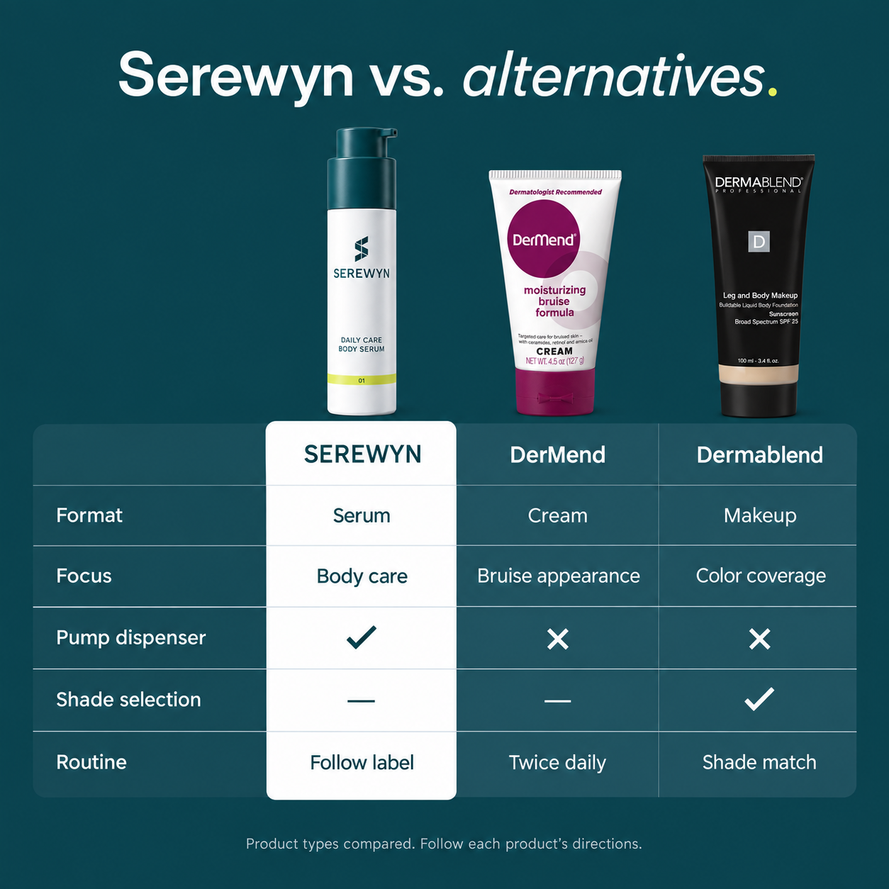 Serewyn vs. alternatives
